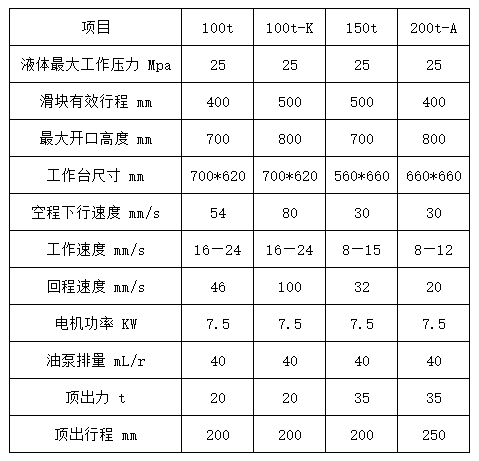 160噸四梁四柱液壓機技術參數 160噸四梁四柱液壓機技術參數