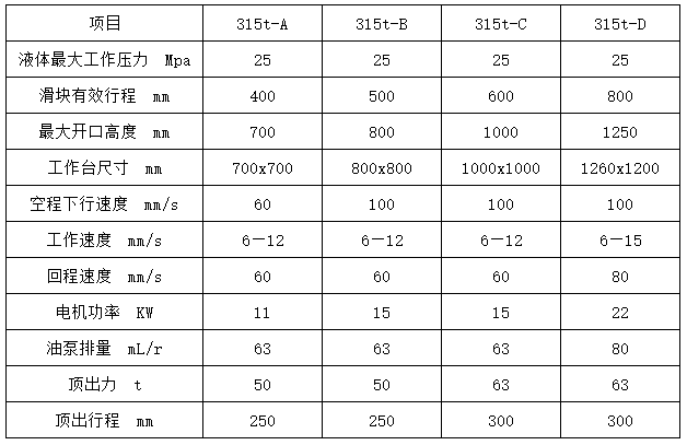 315噸四柱液壓機參數